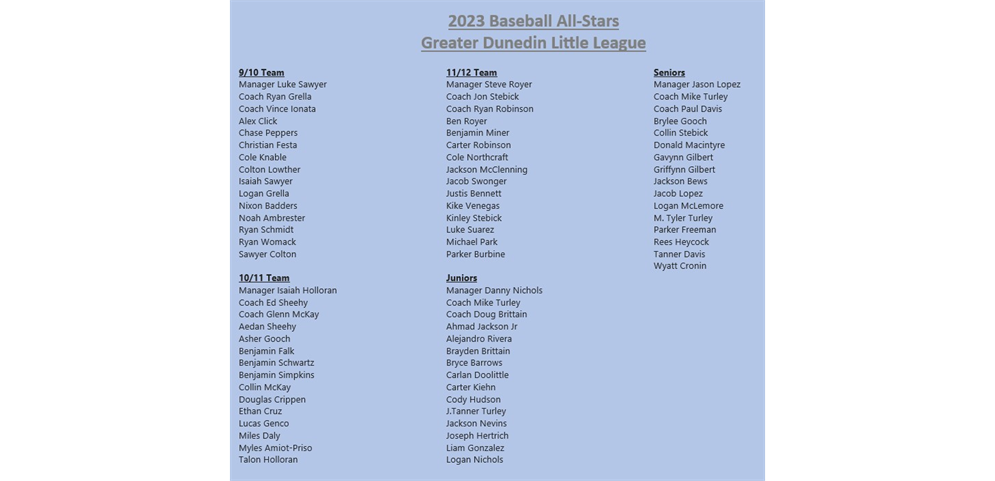 2023 Baseball All-Stars